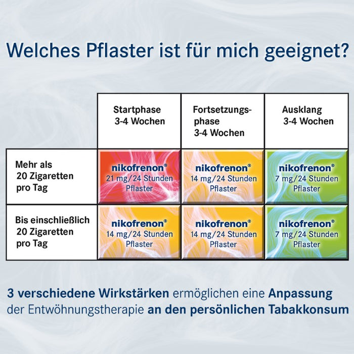 nikofrenon 21 mg/24 Stunden Pflaster, 14 pcs. Patch