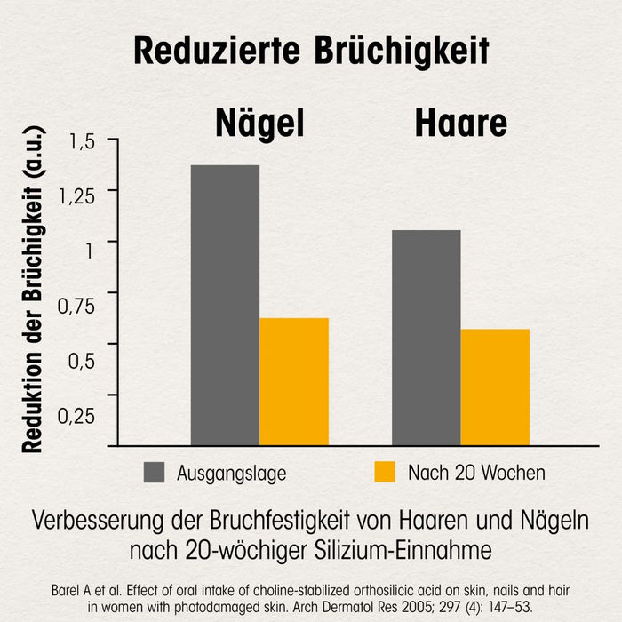 Dr. Böhm Haut Haare Nägel, 180 St TAB